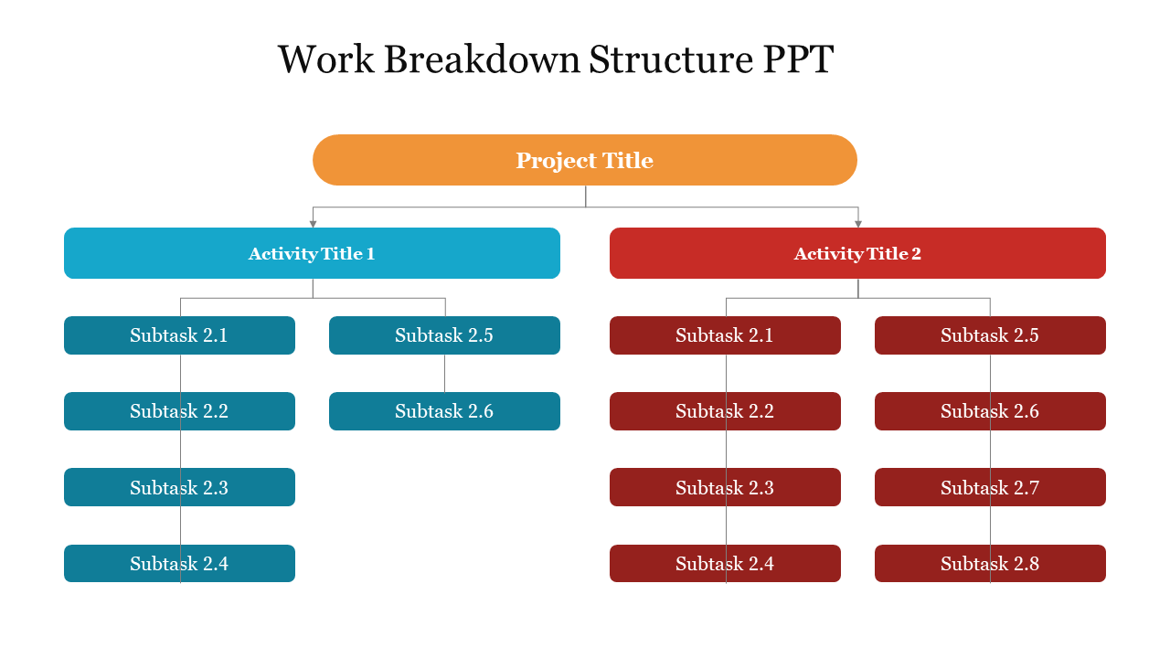 Amazing Work Breakdown Structure PPT Presentation Slide 